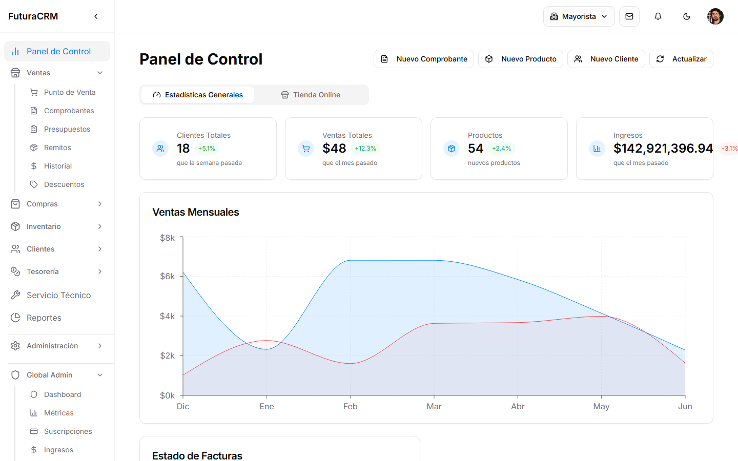 FuturaCRM — Para distribuidoras y mayoristas