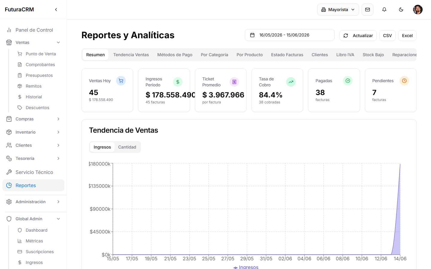 Decidí con datos, no a ojo